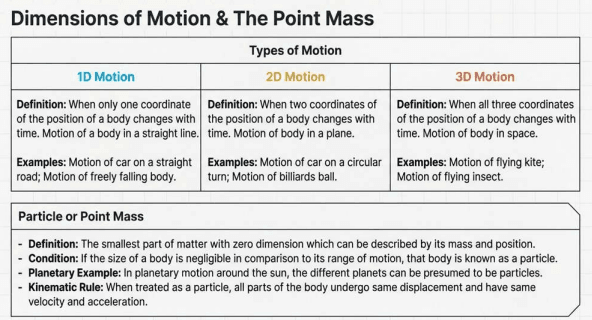 JEE Main & Advanced Physics (Class 11) - Image 2