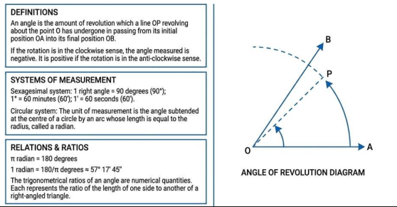 JEE Main & Advanced Mathematics (Class 11) - Image 5