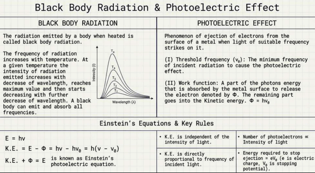 Structure of Atom (Class 11) - Image 3