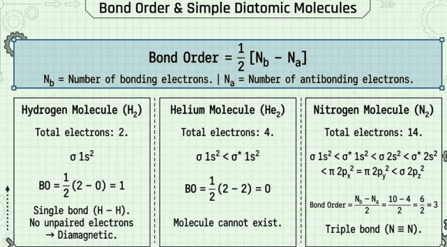 Chemical Bonding and Molecular Structure (Class 11) - Image 3