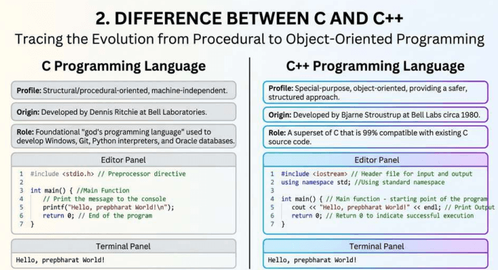 C++ Programming Notes - Image 2