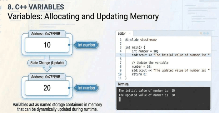 C++ Programming Notes - Image 3
