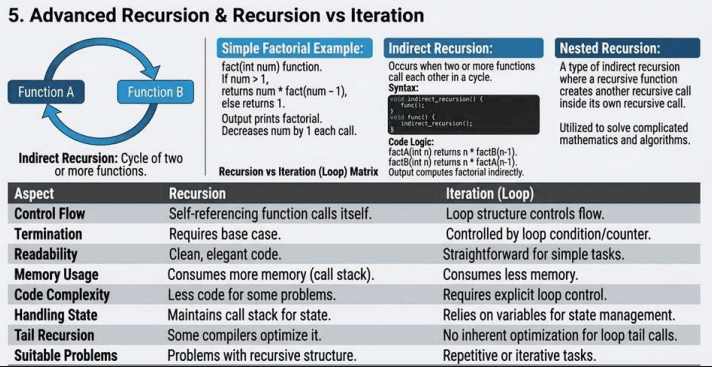 C++ Programming Notes - Image 5