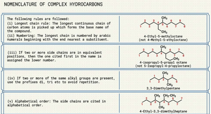 Organic Chemistry (Class 11) - Image 2