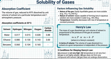 Solutions (Class 12) - Image 3