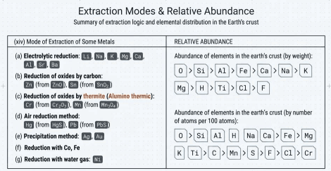 General Principles and Processes of Isolation of Elements (Class 12) - Image 3
